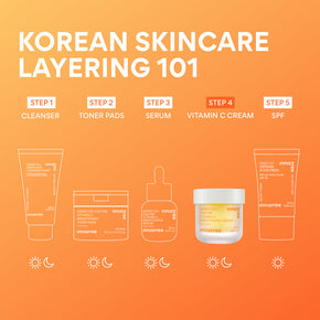 Green Tea Enzyme Vitamin C Brightening Cream