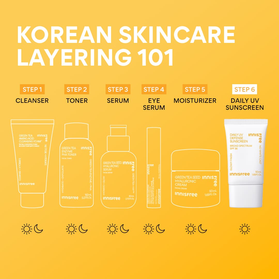Korean Skincare Layering with Daily UV Sunscreen