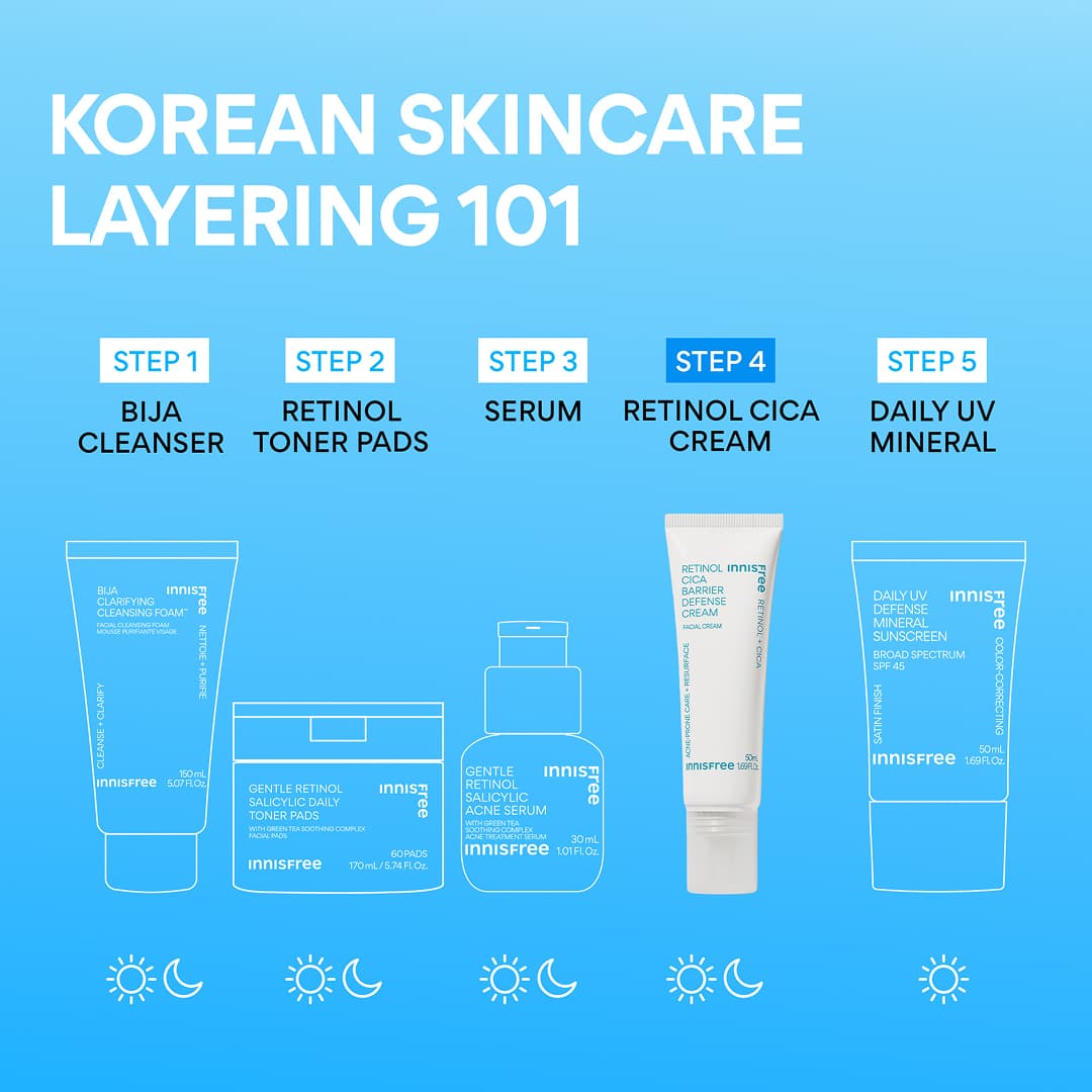 Retinol Cica Barrier Defense Cream