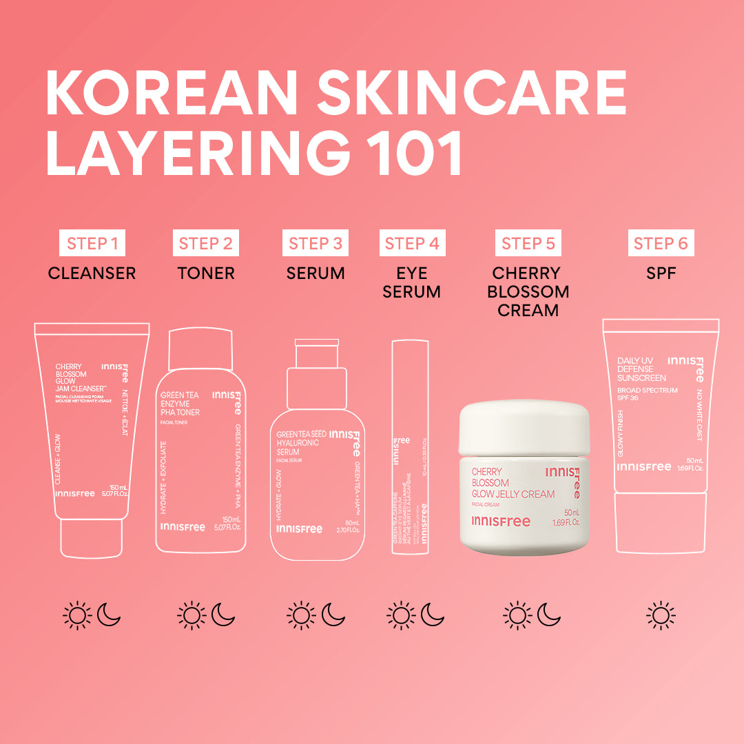 Jeju’s Cherry Blossom Glow Jelly Cream: Ultimate Moisturizer for Radiant Skin