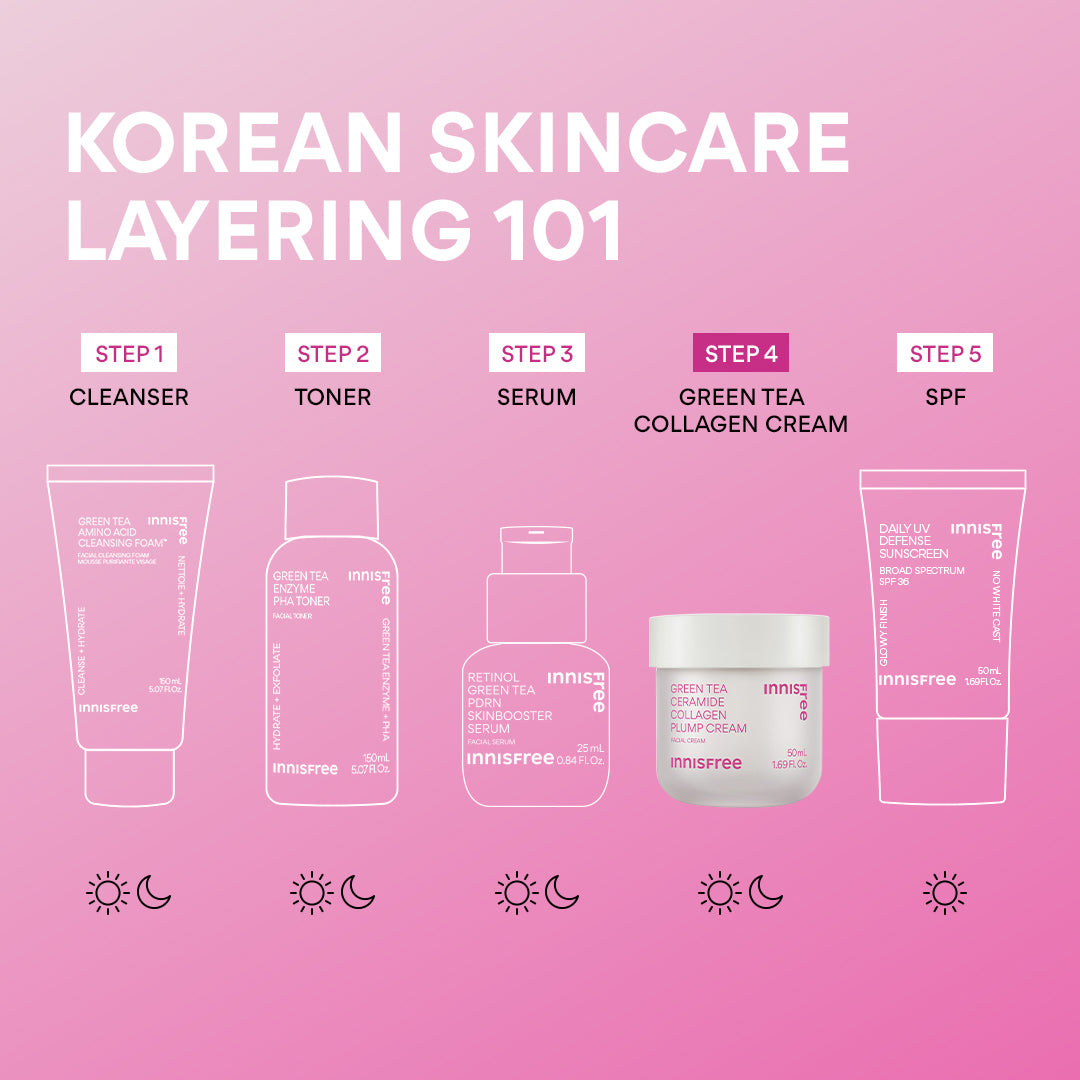 Green Tea Ceramide Collagen Plump Cream