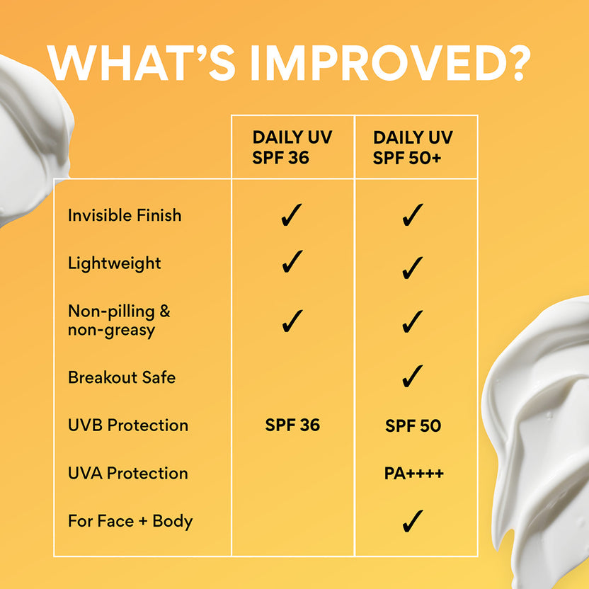 Daily UV Defense Sunscreen SPF 50+ PA++++, Korean Sunscreen with No