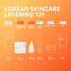 Enlarge image of Vitamin C Brightening Power Duo