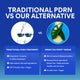 Enlarge image of Comparison chart between traditional PDRN treatment and green tea PDRN serum on a blue background.
