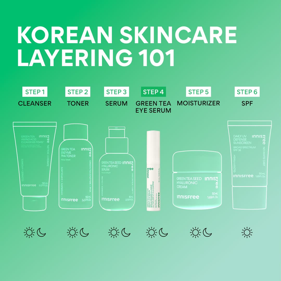 Green Tea Caffeine Bright-Eye Serum