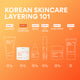 Enlarge image of Green Tea Enzyme Vitamin C Brightening Toner Pads