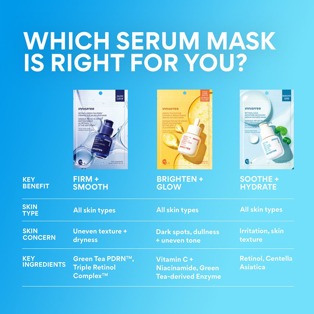 Serum-Infused Sheet Mask 5 Pack - Retinol Cica Recovery, which serum mask is right for you