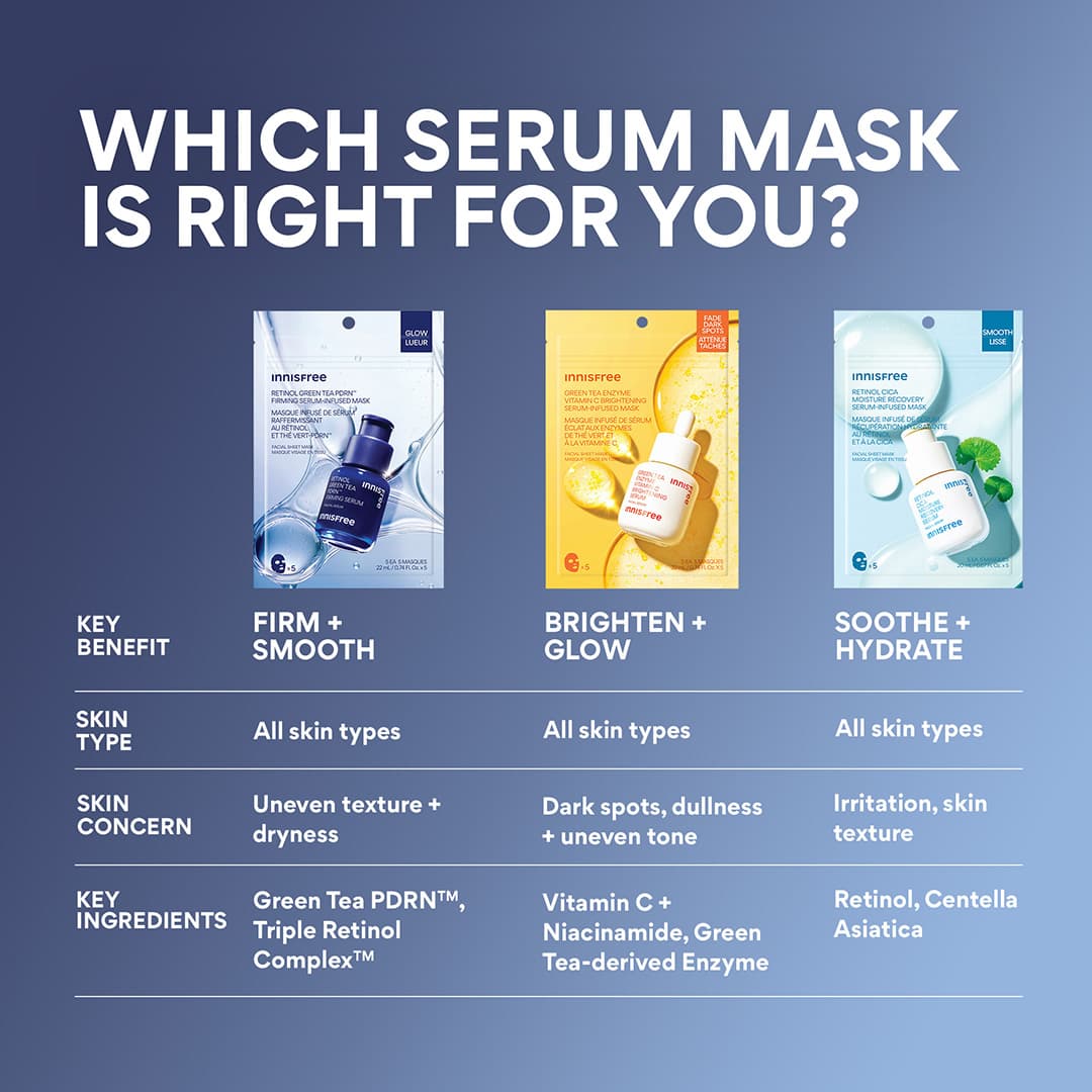 Serum-Infused Sheet Mask 5 Pack - Green Tea PDRN™ Firming, which mask is right for you
