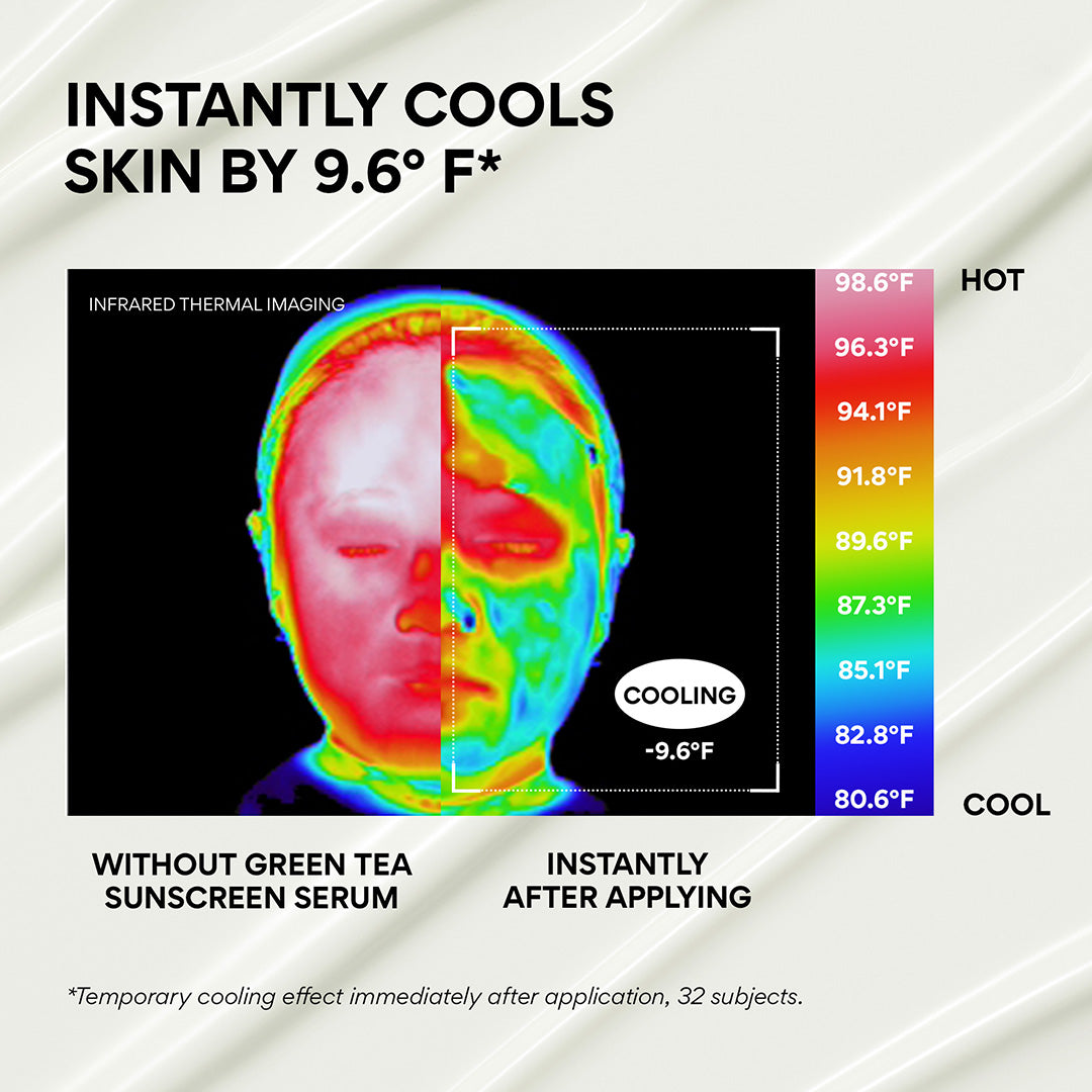 Green Tea Sunscreen Serum instantly cools skin by 9.6 degrees infrared thermal imaging