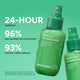 Enlarge image of Green Tea Ceramide Mist claims list