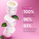Enlarge image of Collagen Cream Duo