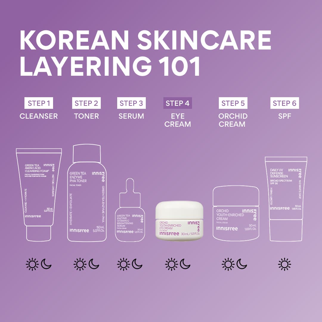 Orchid Youth Eye Cream | Korean Eye Cream with Niacinamide | innisfree