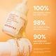 Enlarge image of Green Tea Enzyme Vitamin C Brightening Serum clinicals