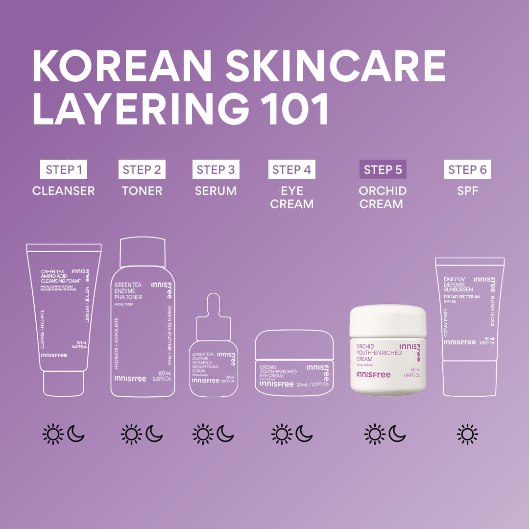 Orchid Youth Cream | Hyaluronic Acid Face Cream for Dry Skin