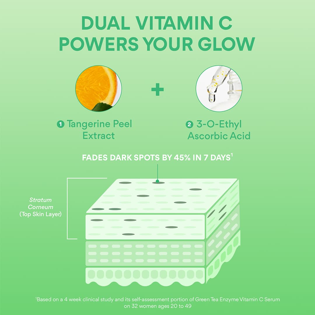 Best Green Tea Enzyme Vitamin C Brightening Serum for Glowing Skin