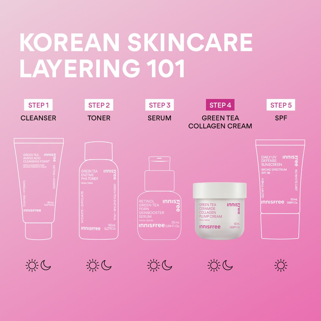 Green Tea Ceramide Collagen Plump Cream for Face | innisfree