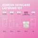 Enlarge image of Green Tea Ceramide Collagen Plump Cream