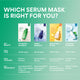 Enlarge image of Serum-Infused Sheet Mask 5 Pack- Green Tea Ceramide Milk, which serum mask is right for your comparison chart