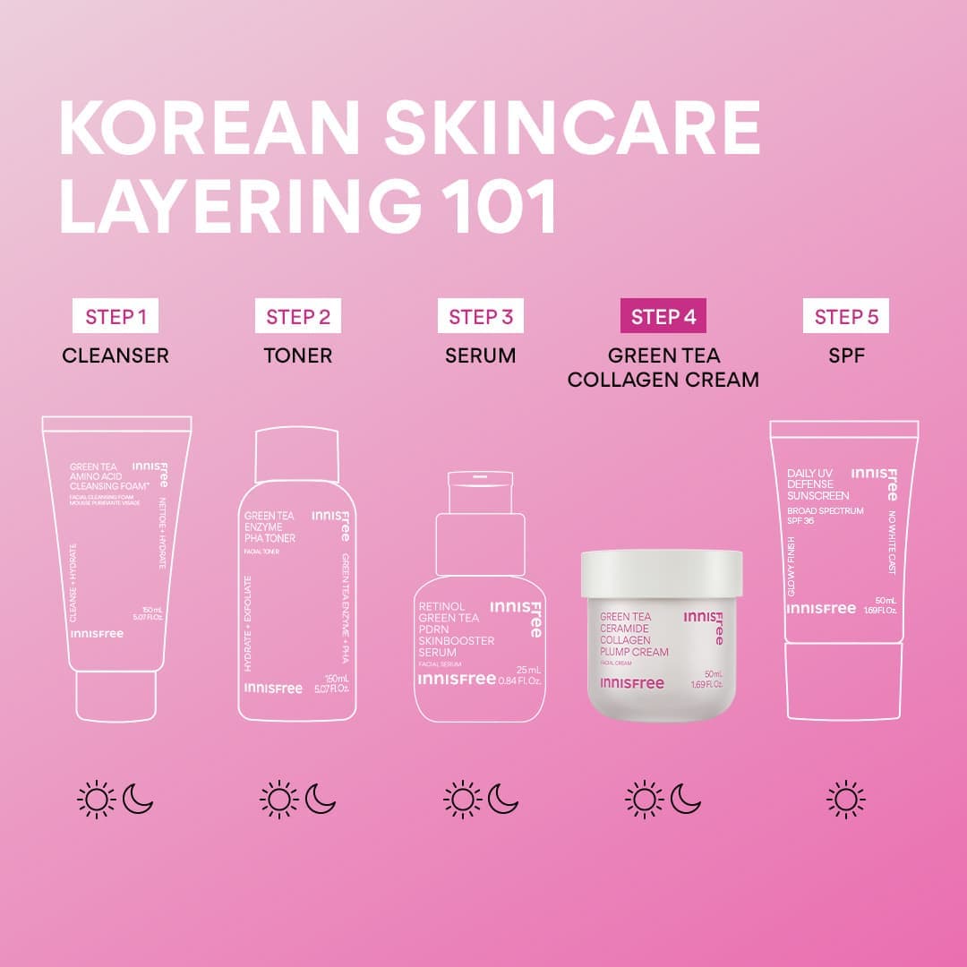Collagen Cream Duo