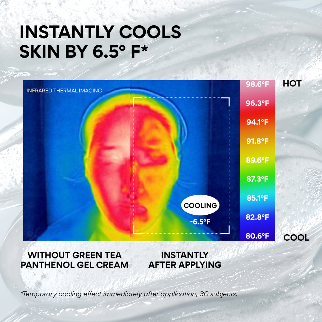 A thermal infrared comparison graphic showing a human face with a red/yellow cooling effect labeled 'INSTANTLY COOLS SKIN BY 6.5°F *' and 'WITHOUT GREEN TEA PANTHENOL GEL CREAM' versus 'INSTANTLY AFTER APPLYING'.