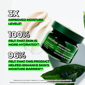 Green Tea Hyaluronic Acid Cream Clinicals: 3X Improved Moisture Levels, 100% Felt that skin is more hydrated, 96% felt that this product helped enhance skin's moistuire barrier