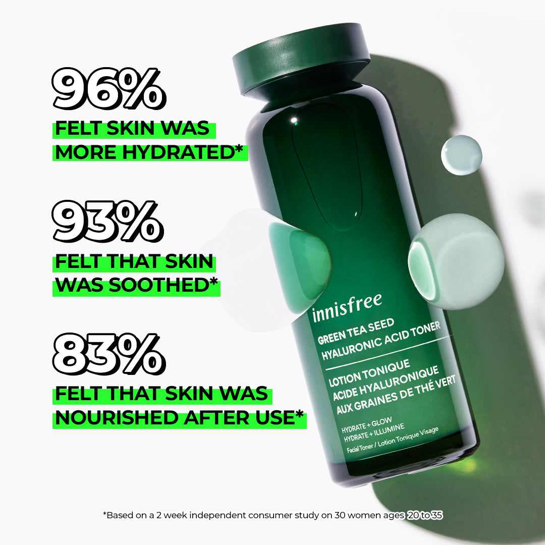 Green Tea Hyaluronic Acid Toner Clinicals: 96% Felt skin was more hydrated, 93% felt that skin was soothed, 83% felt that skin was nourished after use